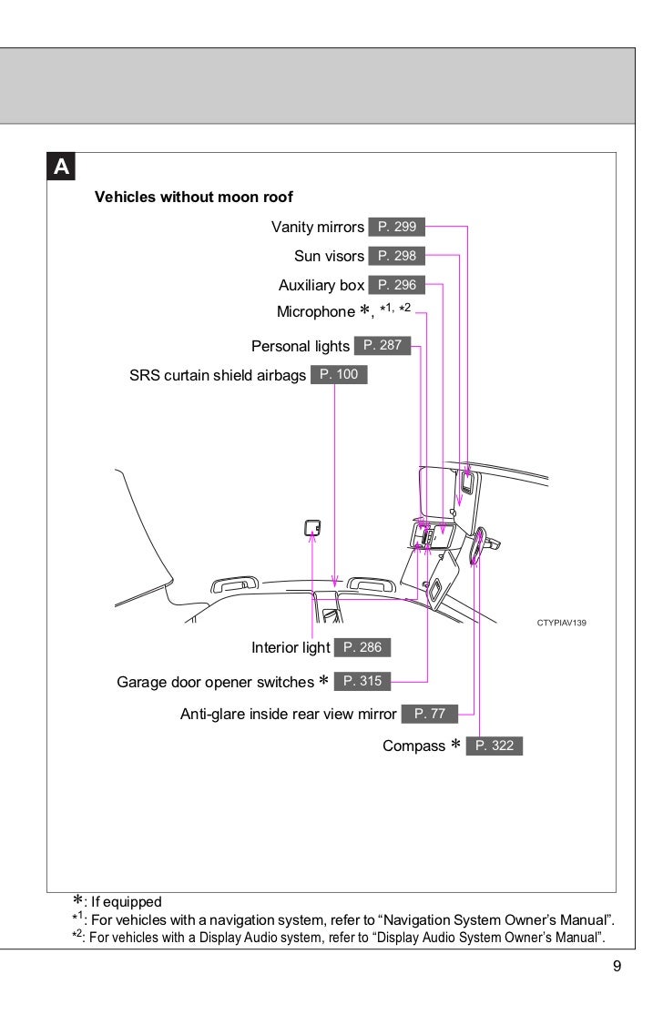 Toyota Camry: Auxiliary boxes Toyota Camry: Auxiliary boxes